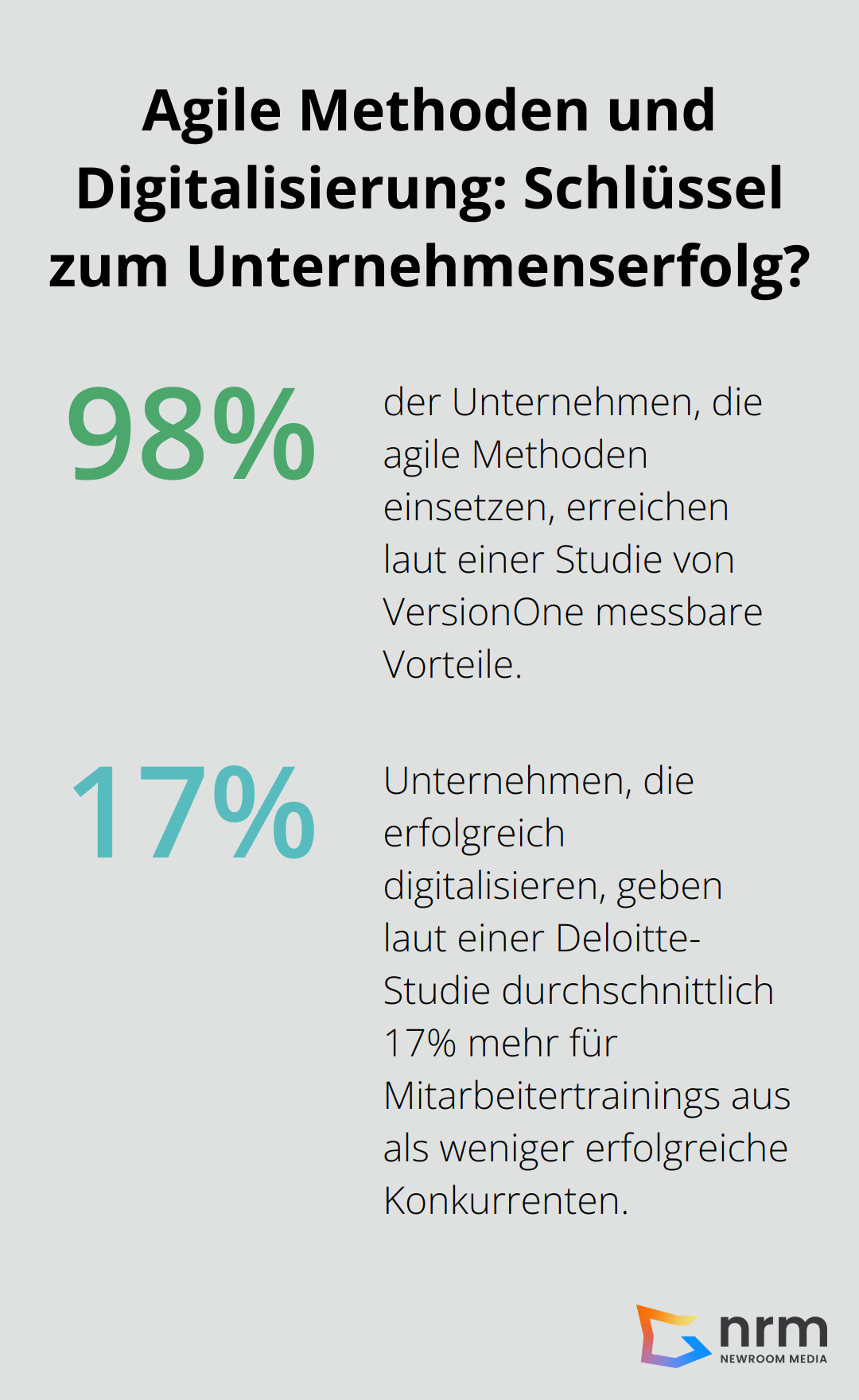 Infographic: Agile Methoden und Digitalisierung: Schlüssel zum Unternehmenserfolg?