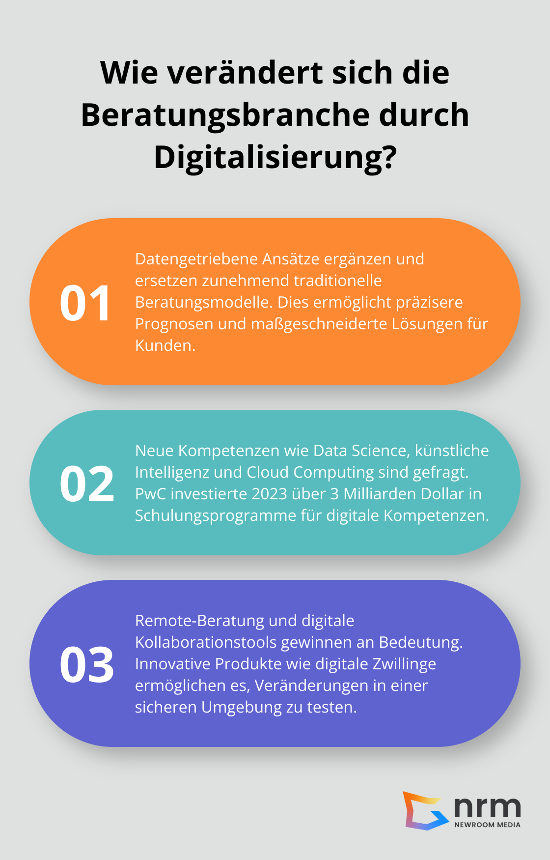 Infographic: Wie verändert sich die Beratungsbranche durch Digitalisierung?