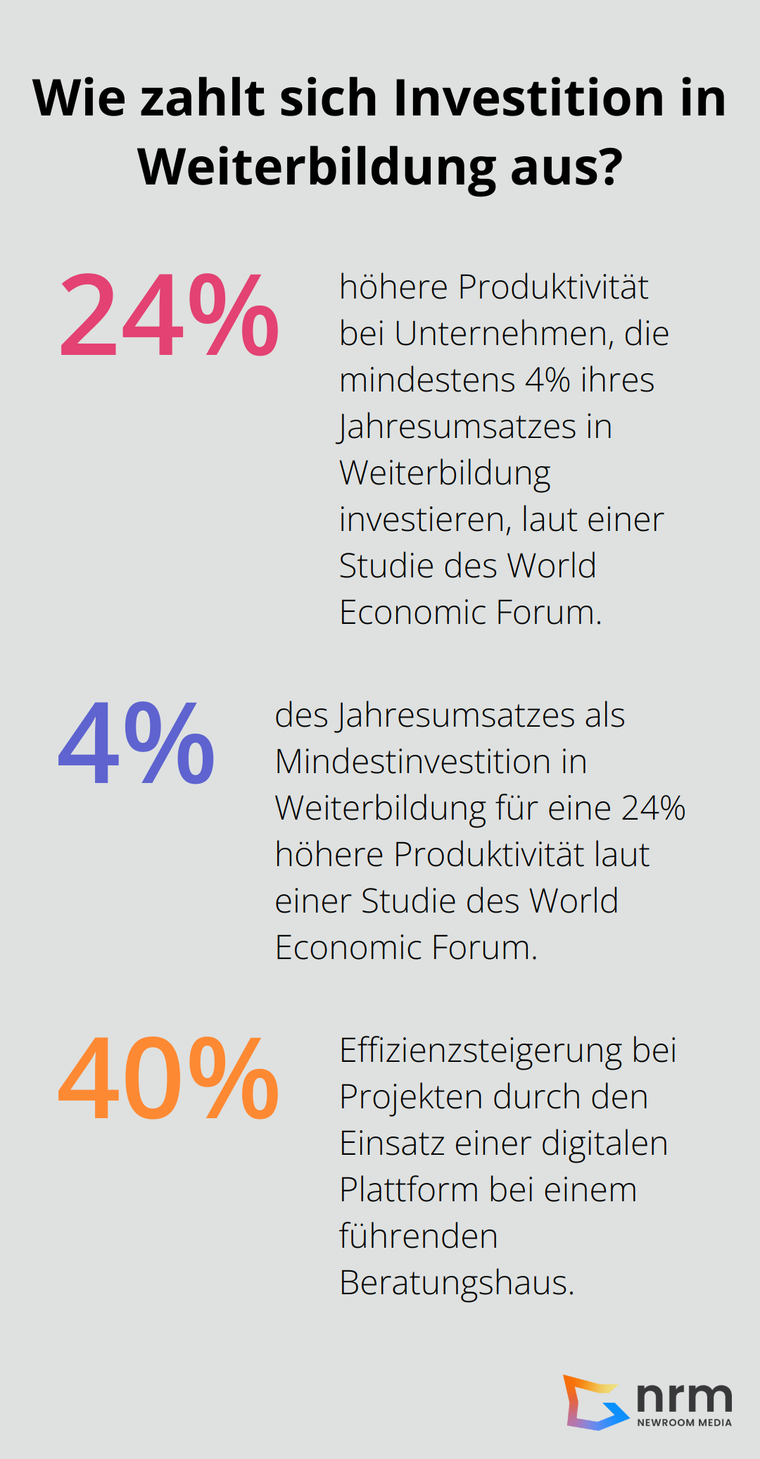 Infographic: Wie zahlt sich Investition in Weiterbildung aus? - digital transformation management consulting