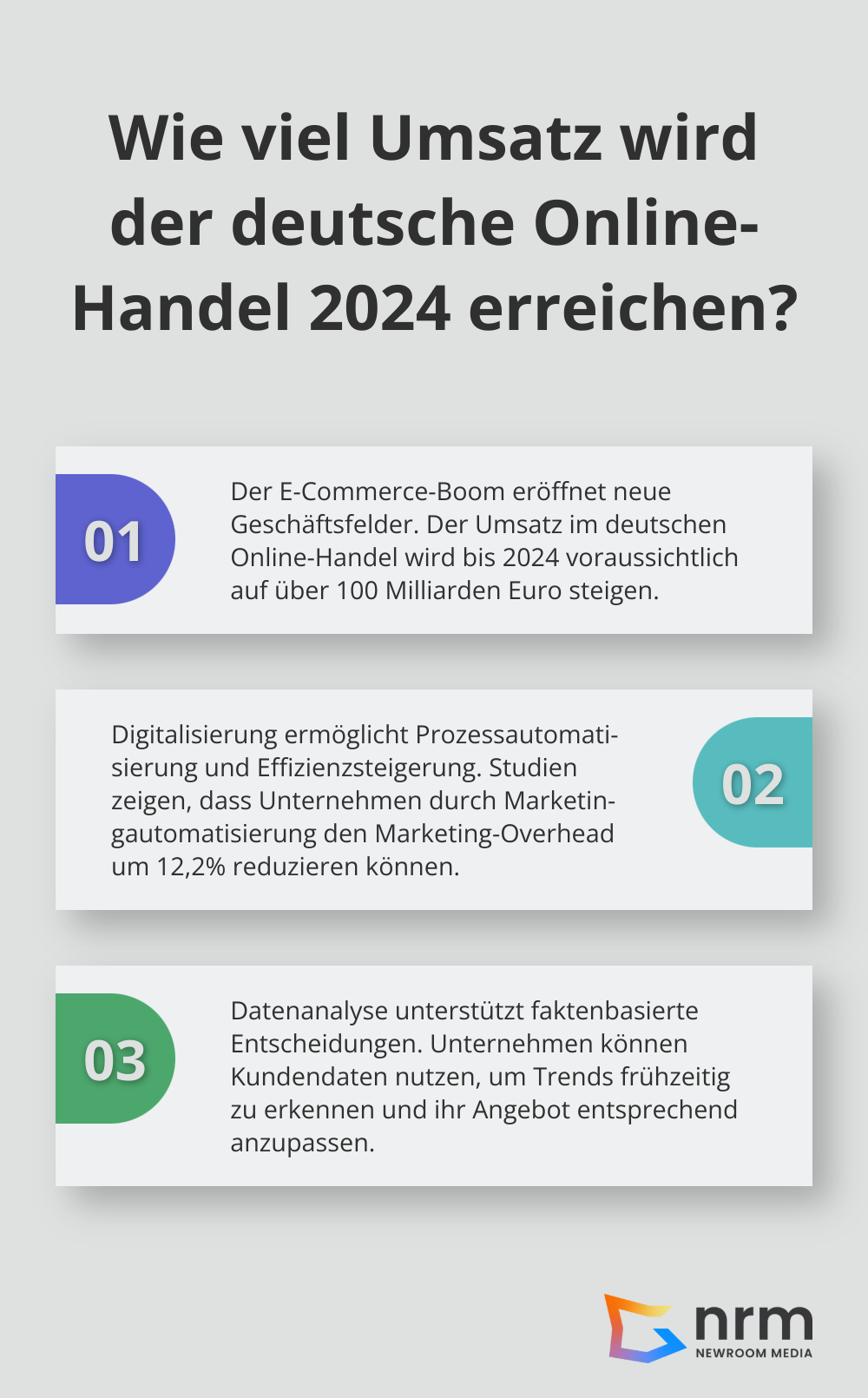 Infographic: Wie viel Umsatz wird der deutsche Online-Handel 2024 erreichen? - digital transformation opportunities