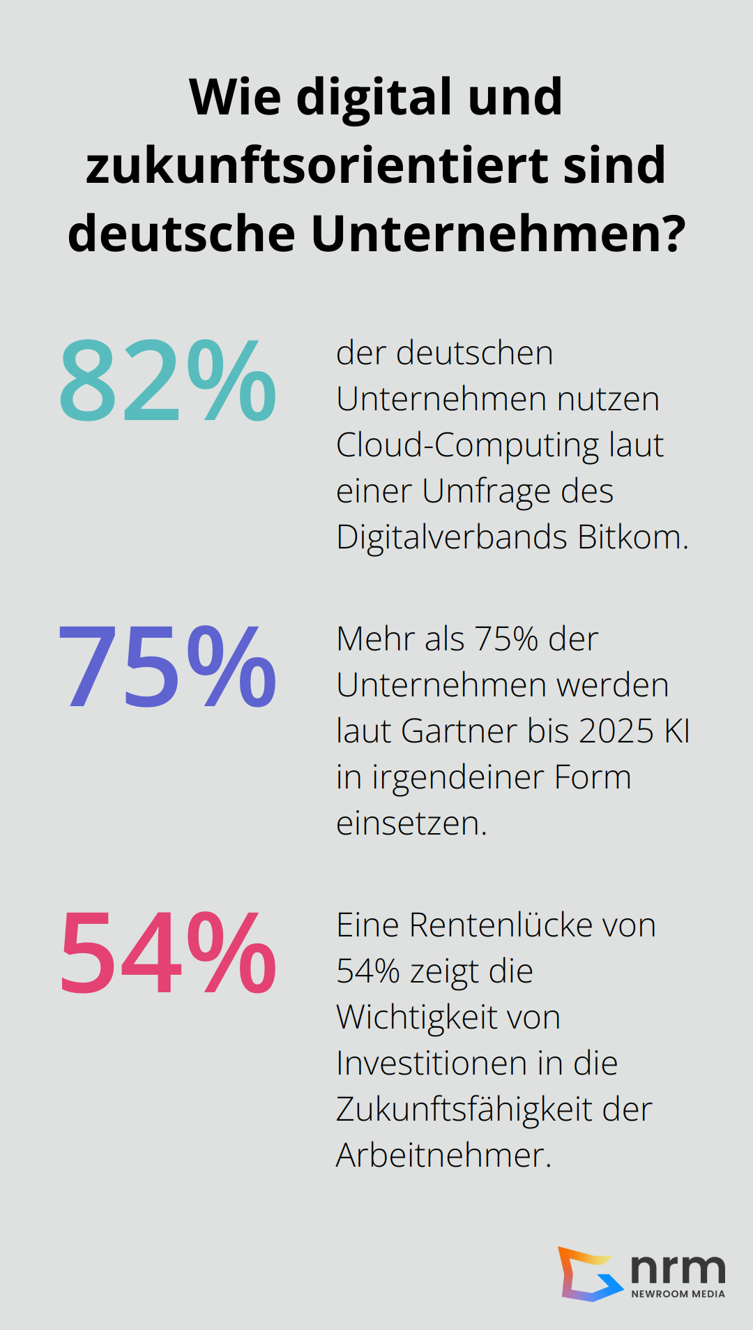 Infographic: Wie digital und zukunftsorientiert sind deutsche Unternehmen?