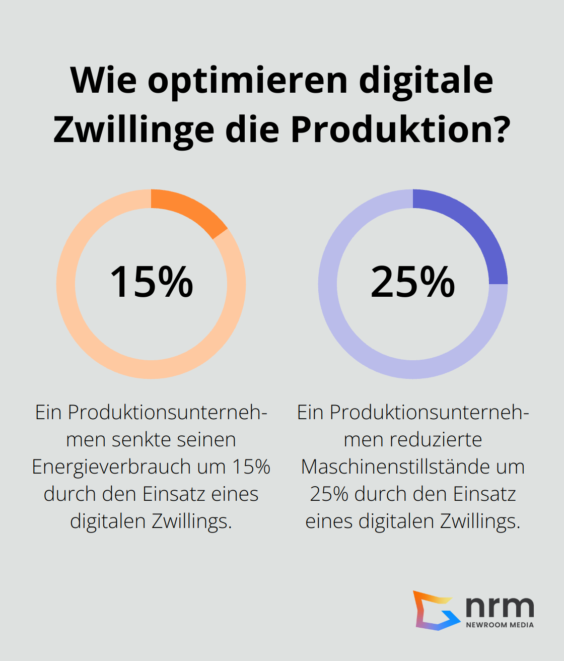 Infographic: Wie optimieren digitale Zwillinge die Produktion? - digital transformation strategies