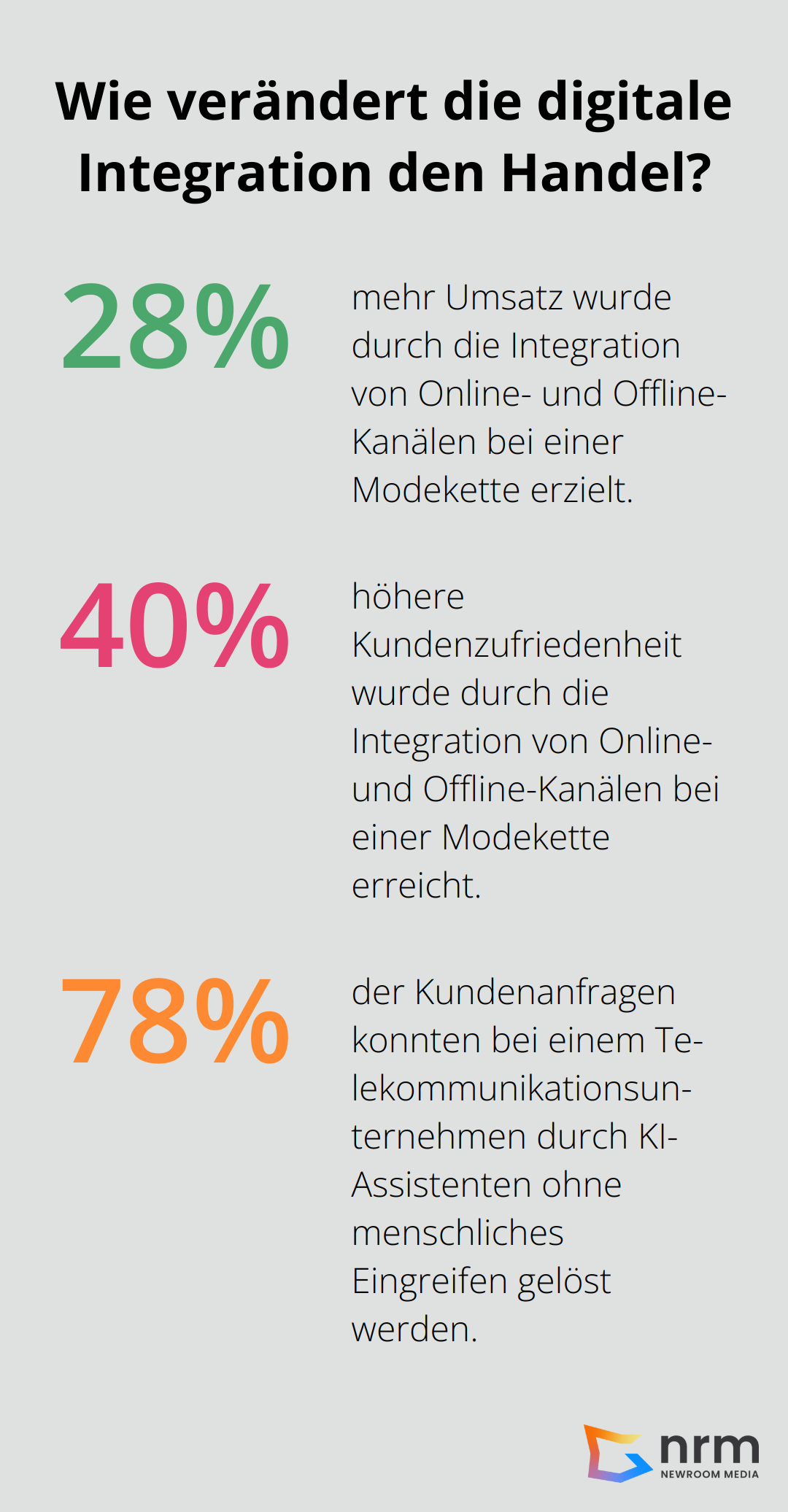 Infographic: Wie verändert die digitale Integration den Handel? - digital transformation strategies