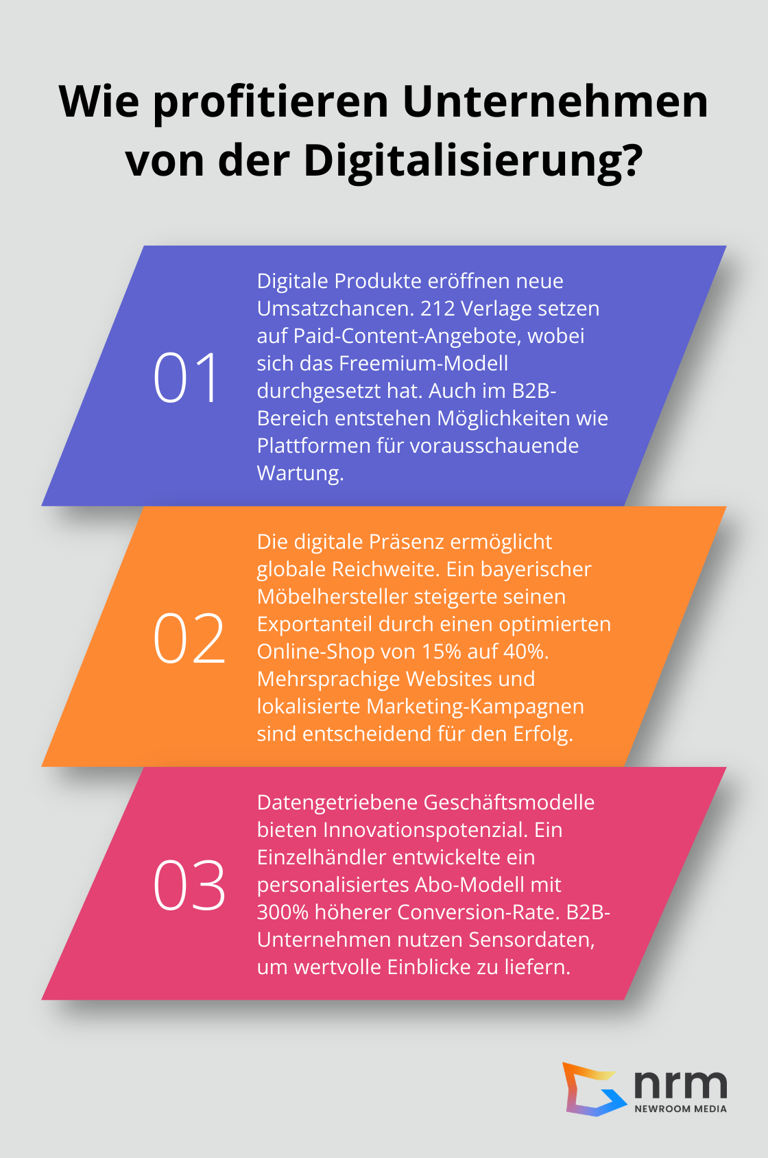 Infographic: Wie profitieren Unternehmen von der Digitalisierung?
