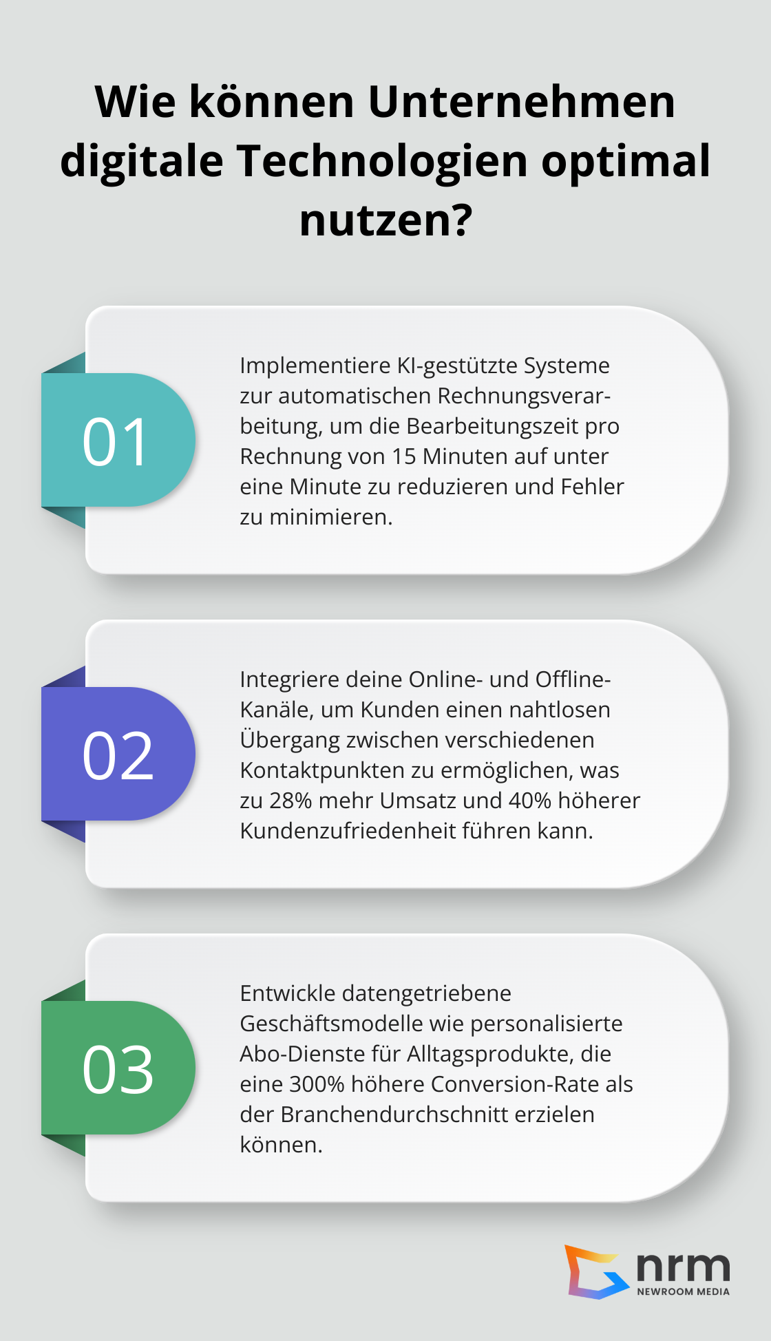Infographic: Wie können Unternehmen digitale Technologien optimal nutzen?