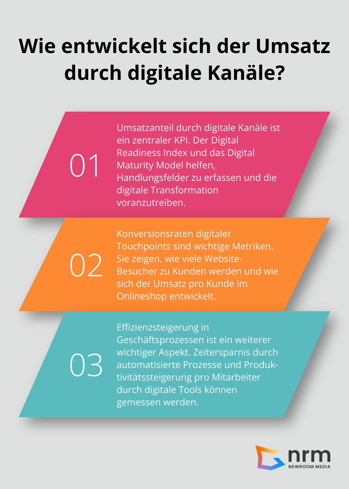 Infographic: Wie entwickelt sich der Umsatz durch digitale Kanäle?