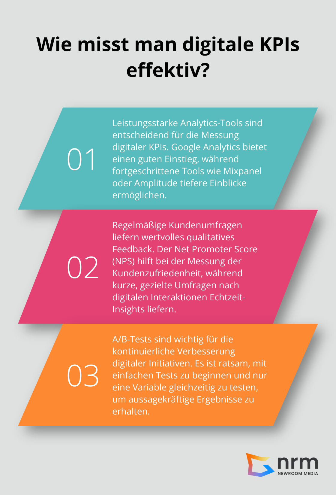 Infographic: Wie misst man digitale KPIs effektiv? - digitale Transformation