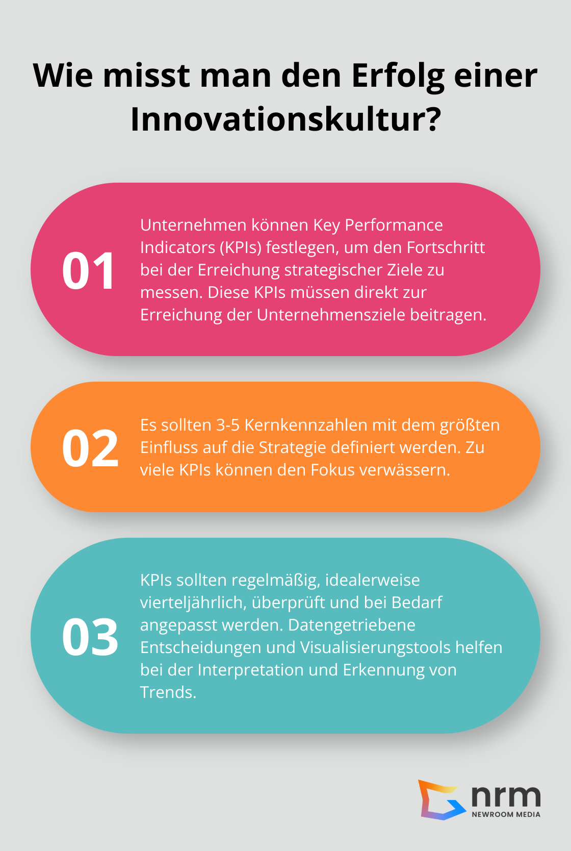 Infographic: Wie misst man den Erfolg einer Innovationskultur?