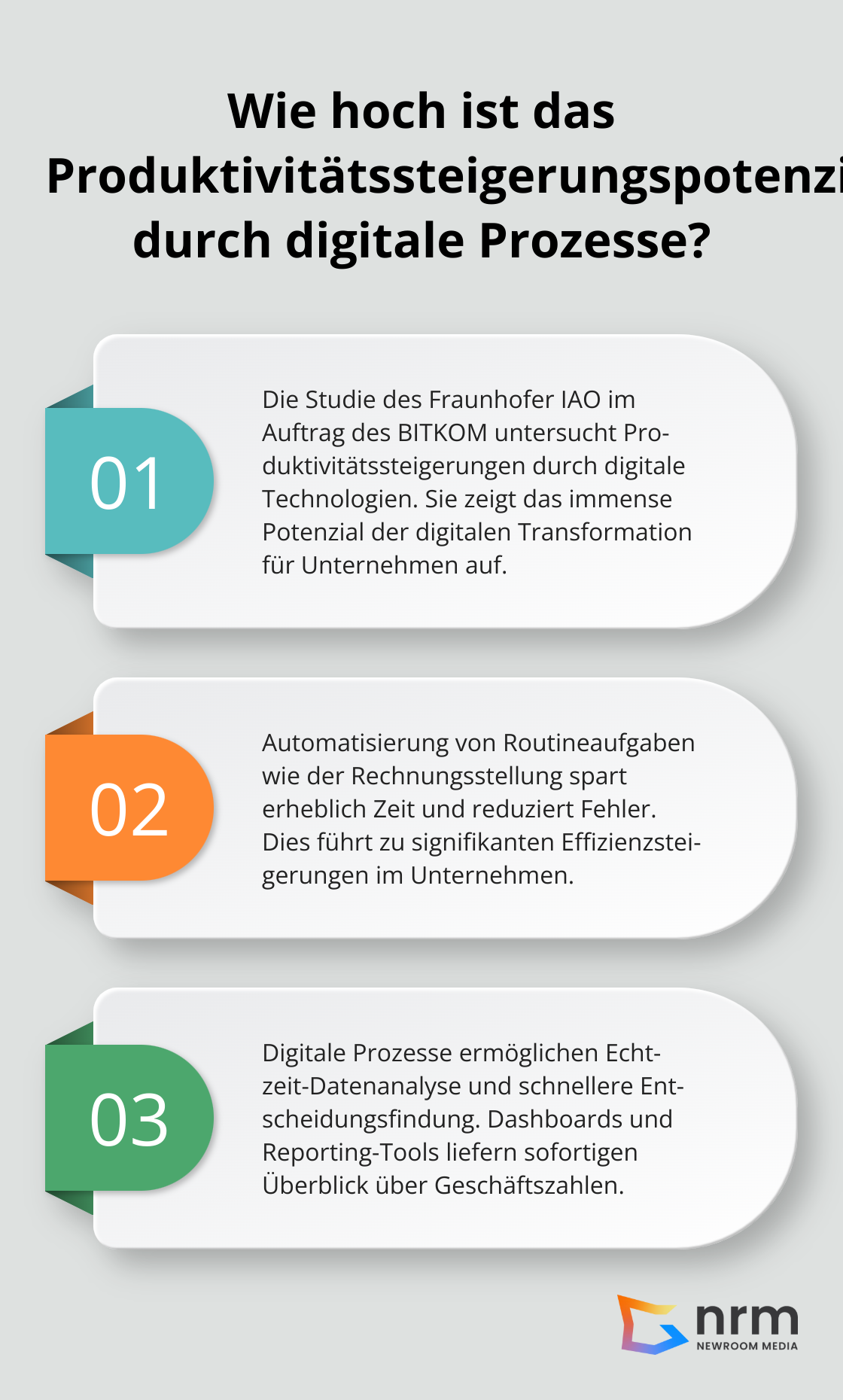 Infographic: Wie hoch ist das Produktivitätssteigerungspotenzial durch digitale Prozesse?