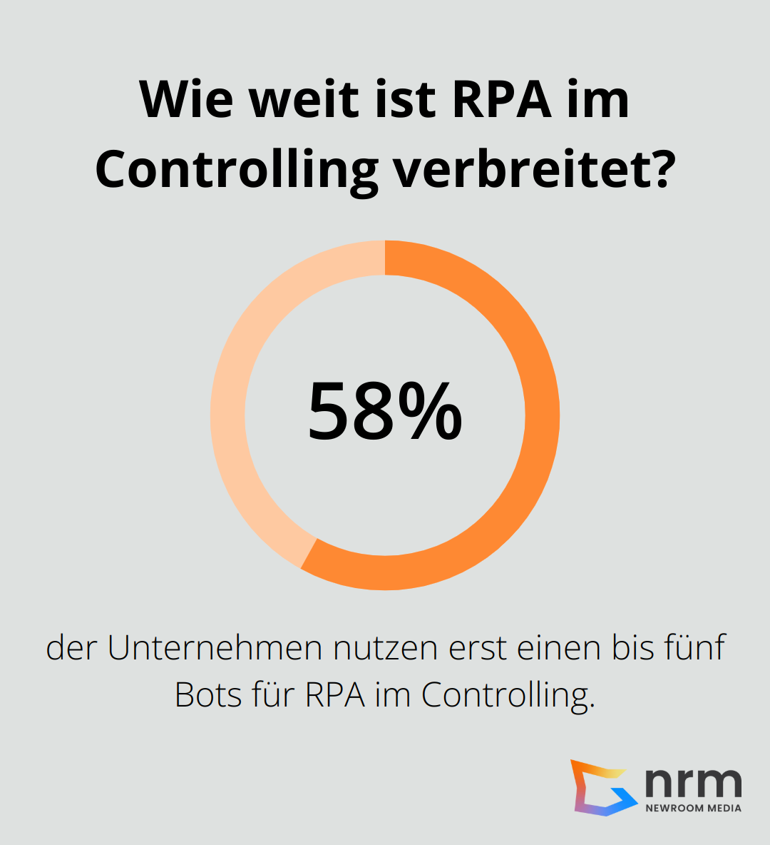 Infographic: Wie weit ist RPA im Controlling verbreitet?