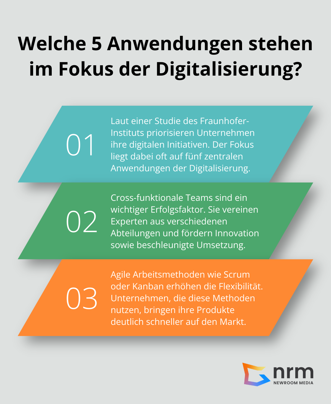 Infographic: Welche 5 Anwendungen stehen im Fokus der Digitalisierung?