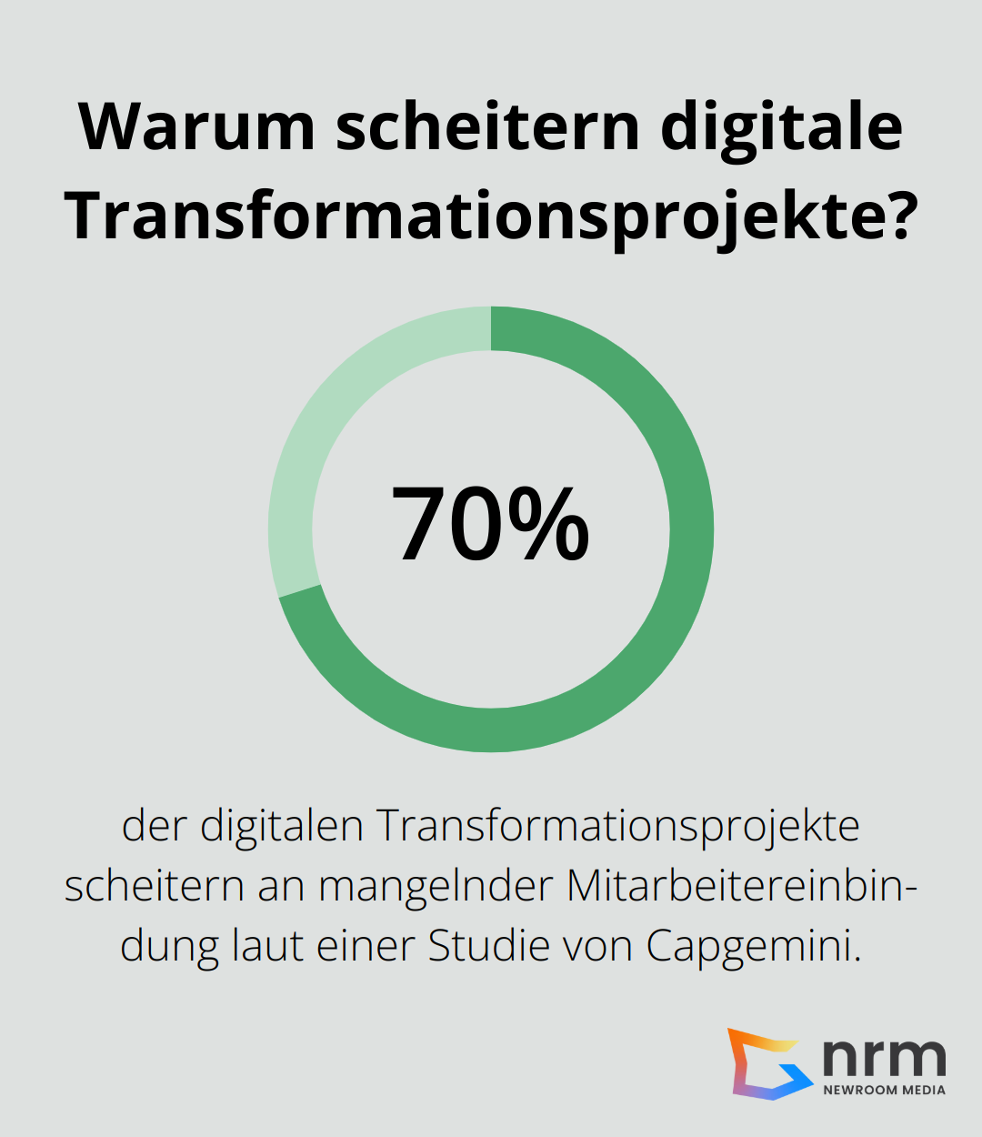 Infographic: Warum scheitern digitale Transformationsprojekte? - digitale transformation digitalisierung