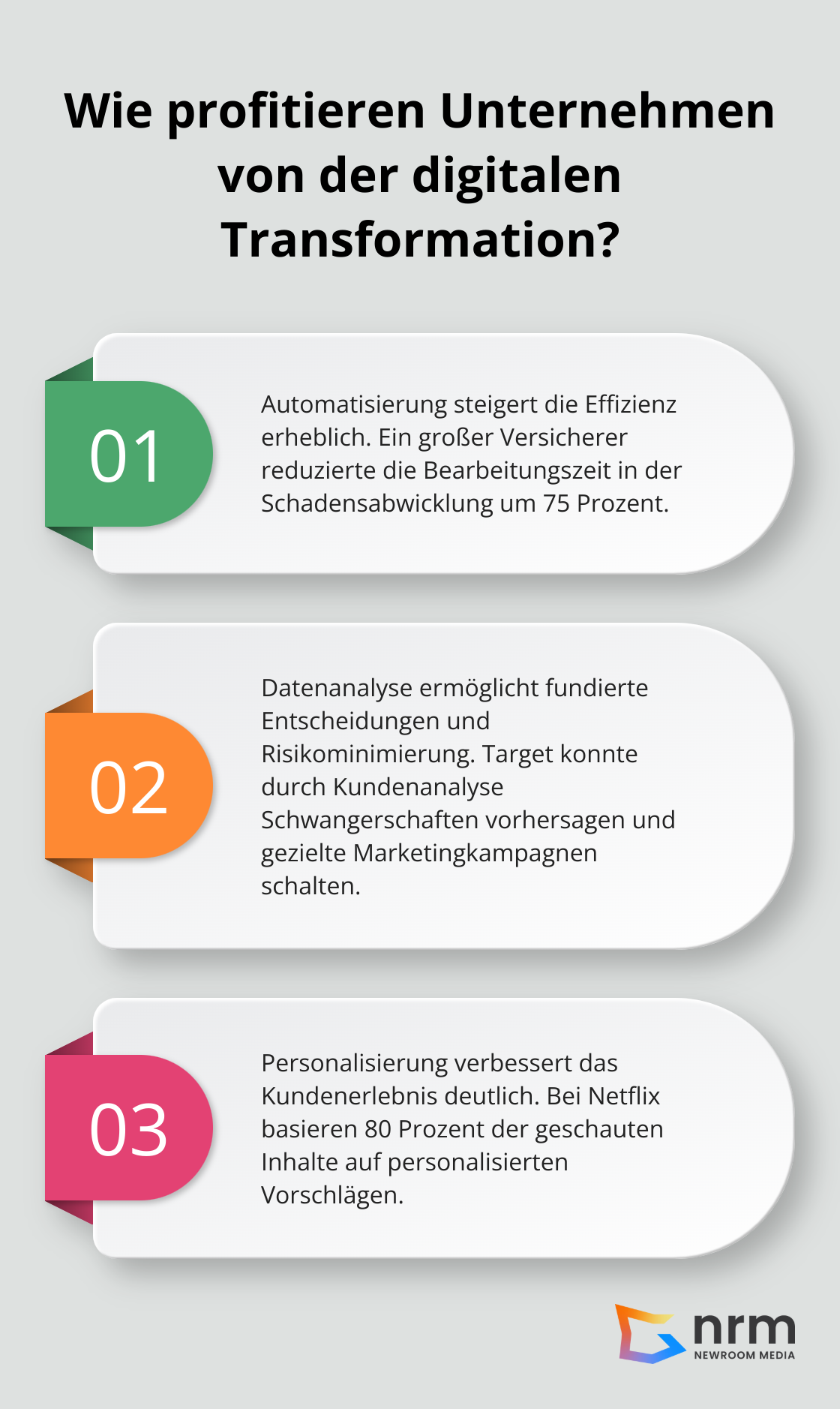 Infographic: Wie profitieren Unternehmen von der digitalen Transformation? - digitale transformation digitalisierung