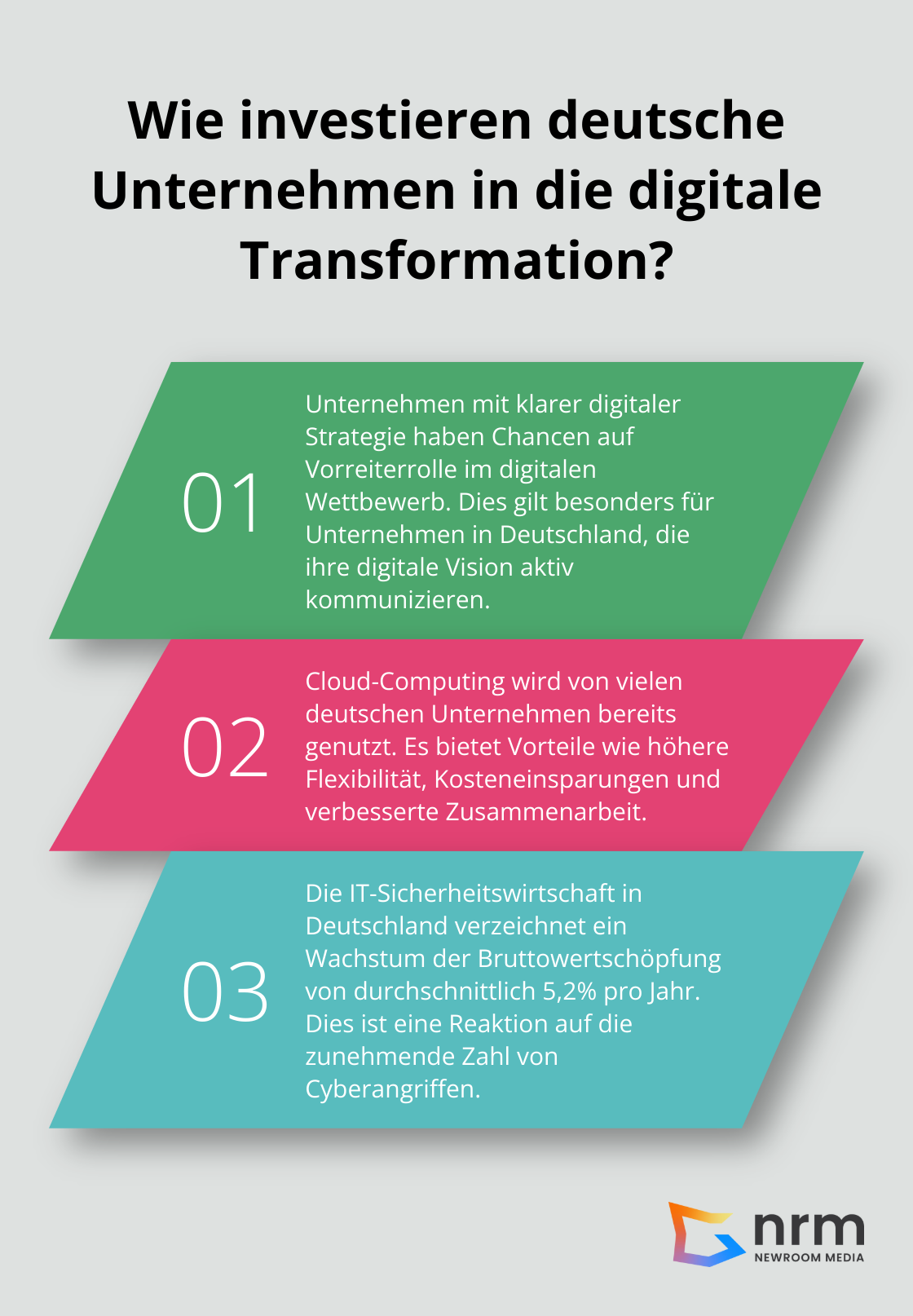 Infographic: Wie investieren deutsche Unternehmen in die digitale Transformation? - digitale transformation herausforderungen