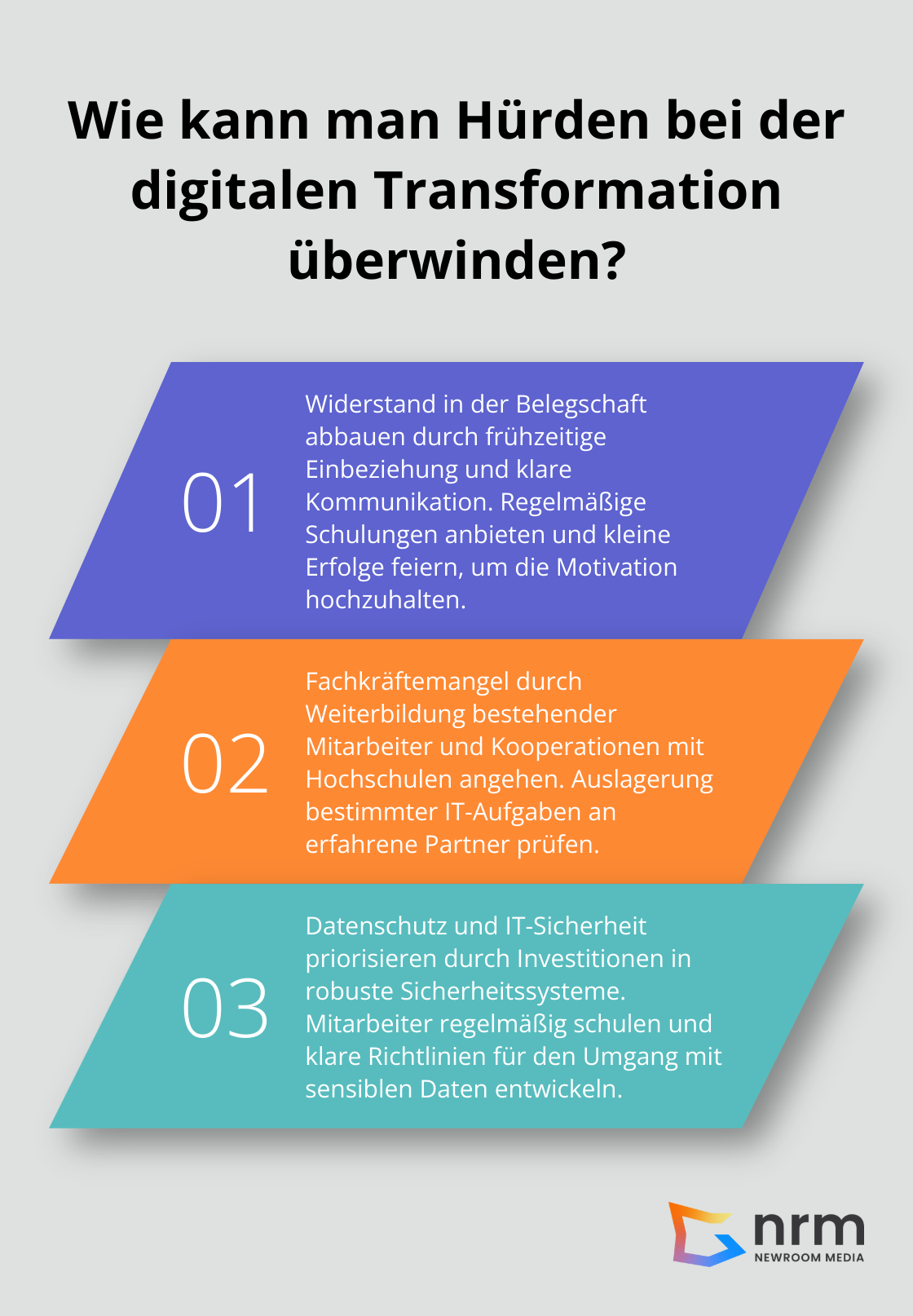 Infographic: Wie kann man Hürden bei der digitalen Transformation überwinden? - digitale transformation herausforderungen