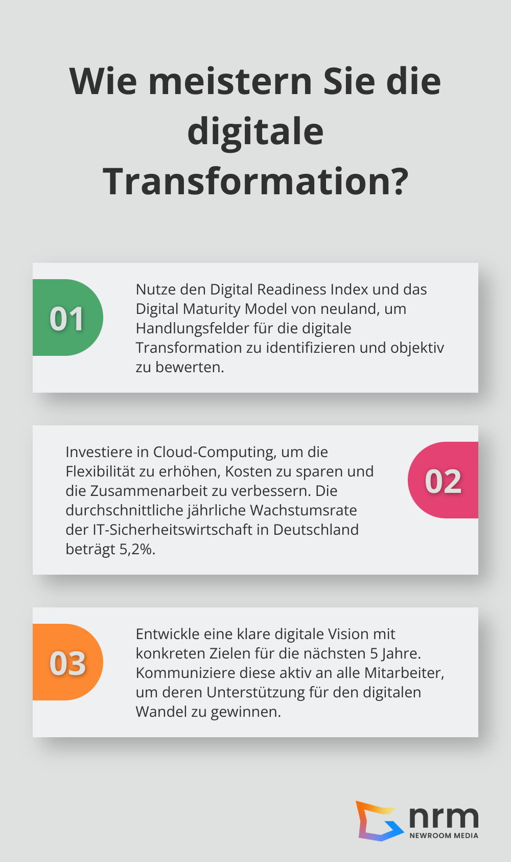 Infographic: Wie meistern Sie die digitale Transformation?