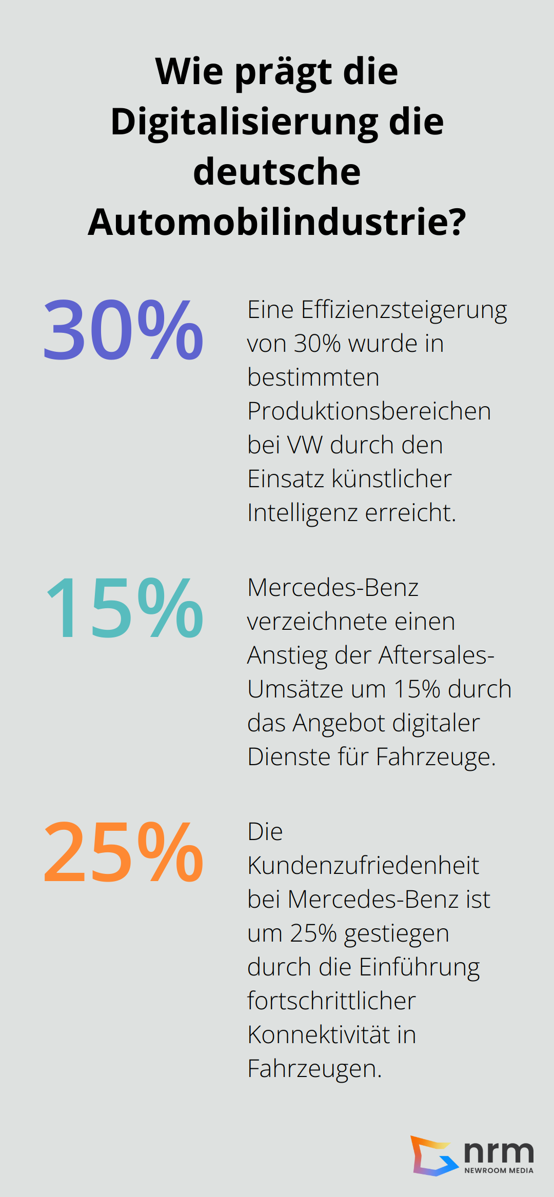 Infographic: Wie prägt die Digitalisierung die deutsche Automobilindustrie?