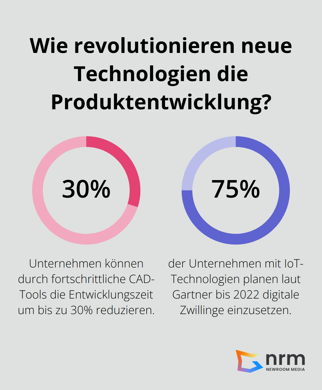 Infographic: Wie revolutionieren neue Technologien die Produktentwicklung?