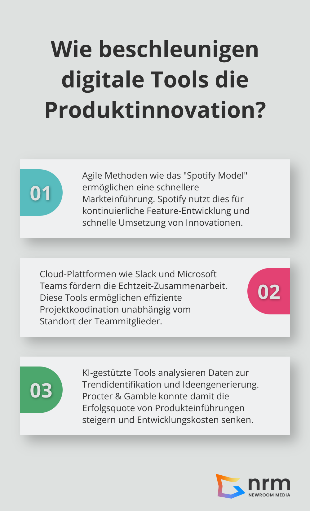 Infographic: Wie beschleunigen digitale Tools die Produktinnovation?