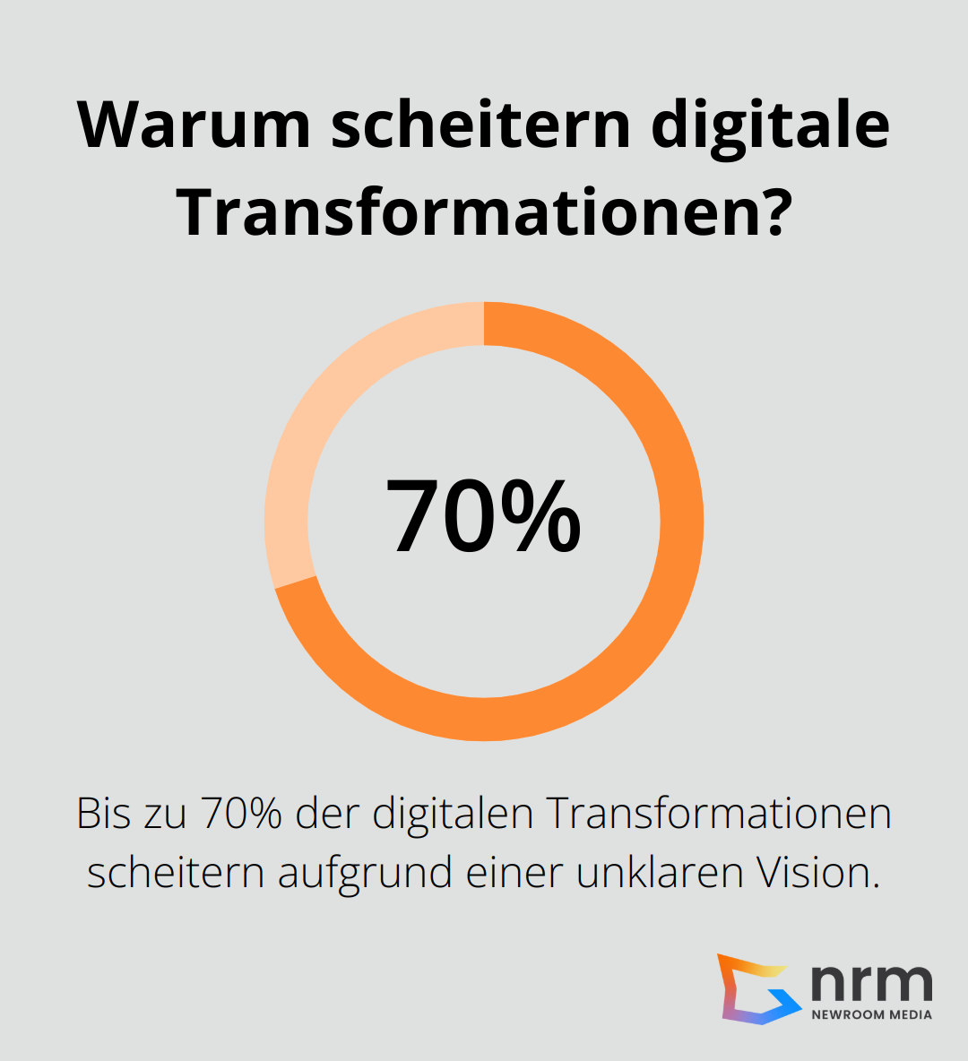 Infographic: Warum scheitern digitale Transformationen? - digitale transformation umsetzung