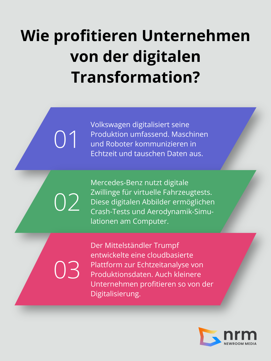 Infographic: Wie profitieren Unternehmen von der digitalen Transformation? - digitale transformation umsetzung