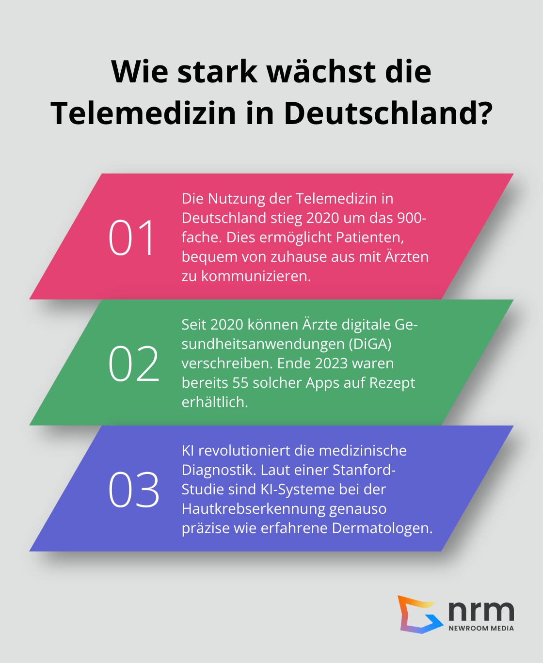 Infographic: Wie stark wächst die Telemedizin in Deutschland?
