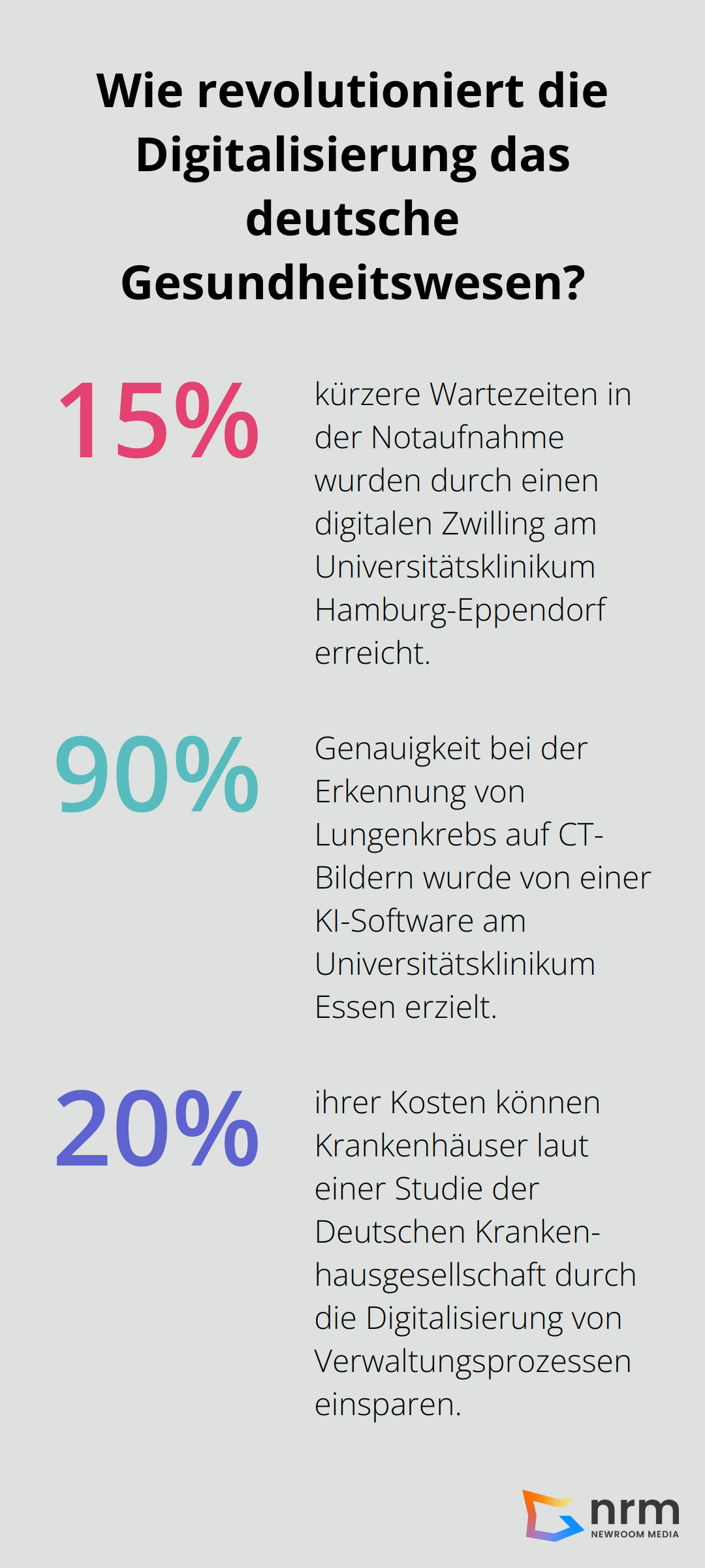 Infographic: Wie revolutioniert die Digitalisierung das deutsche Gesundheitswesen? - digitale transformation von dienstleistungen im gesundheitswesen ii