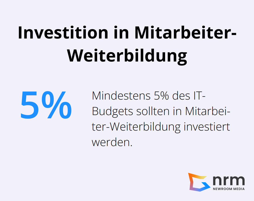 Infografik zeigt, dass mindestens 5% des IT-Budgets in die Weiterbildung der Mitarbeiter investiert werden sollten - digitaler wandel