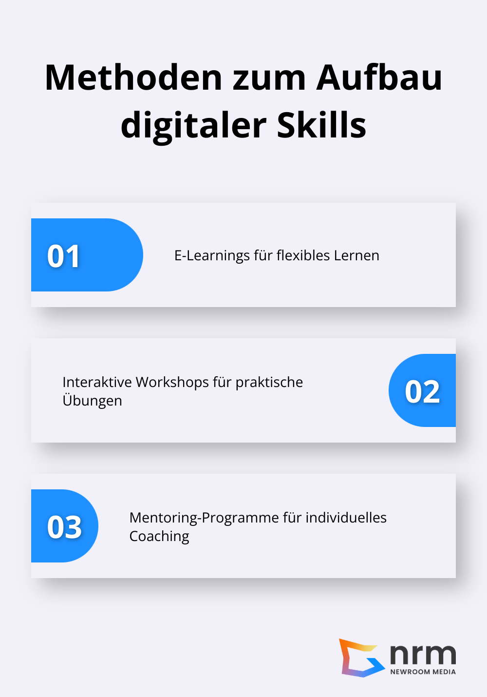 Infografik zeigt drei Methoden zum Aufbau digitaler Skills: E-Learnings, Workshops, und Mentoring-Programme - digitaler wandel