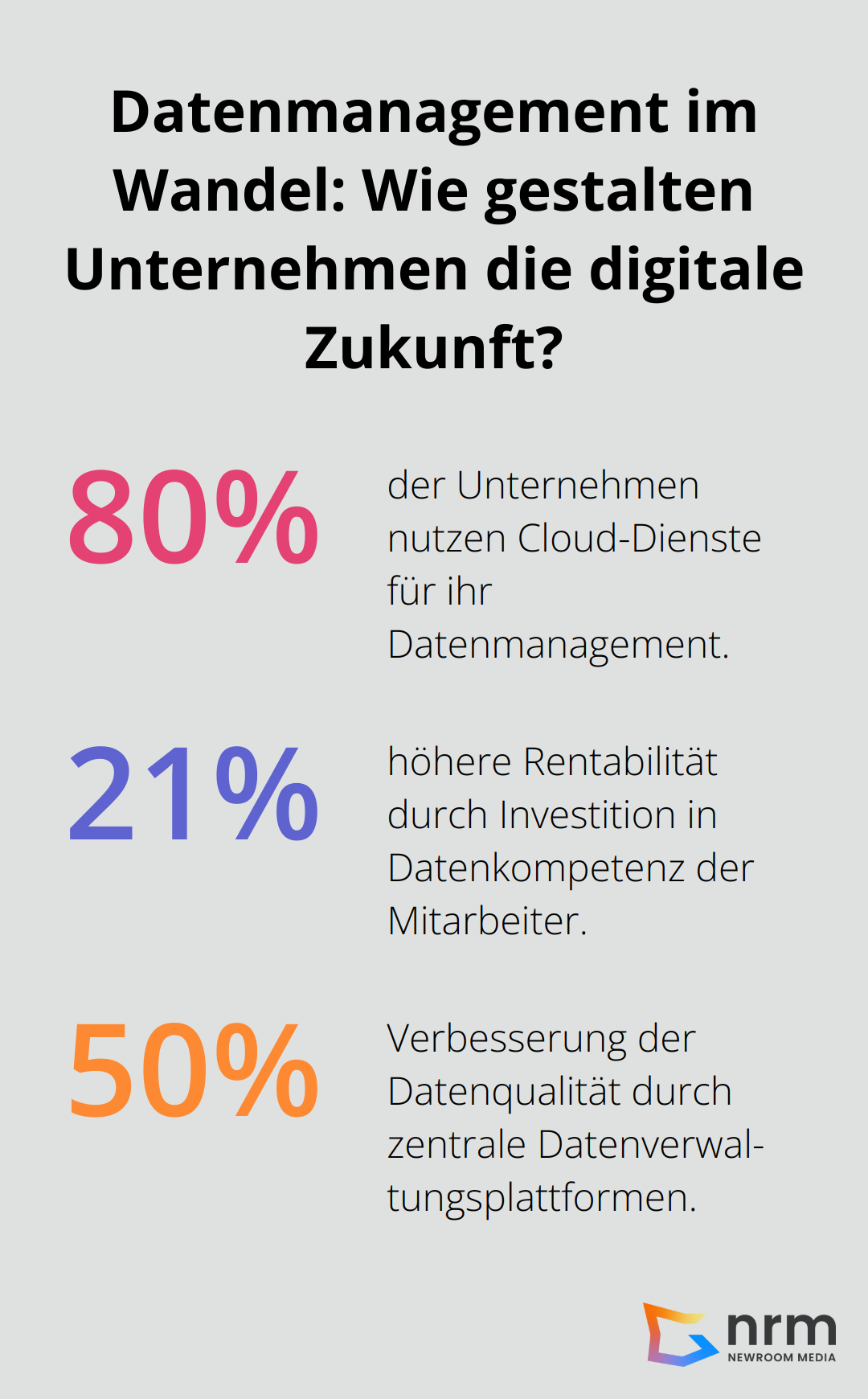 Infographic: Datenmanagement im Wandel: Wie gestalten Unternehmen die digitale Zukunft? - digitales datenmanagement