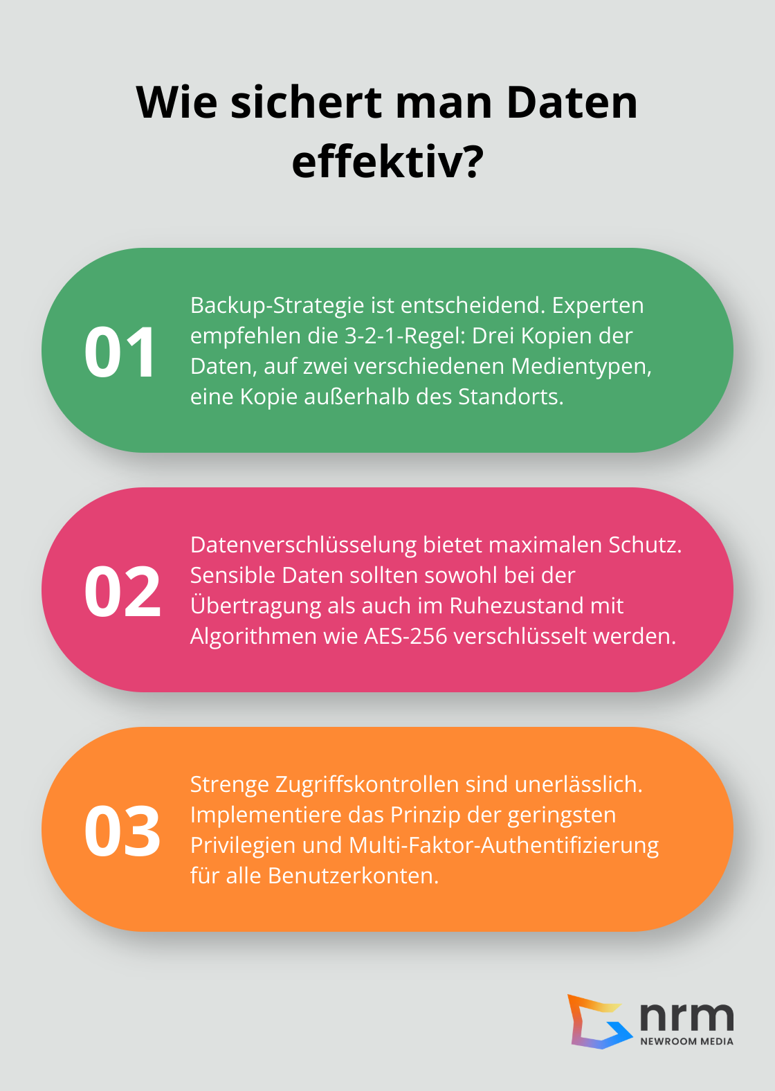 Infographic: Wie sichert man Daten effektiv? - digitales datenmanagement