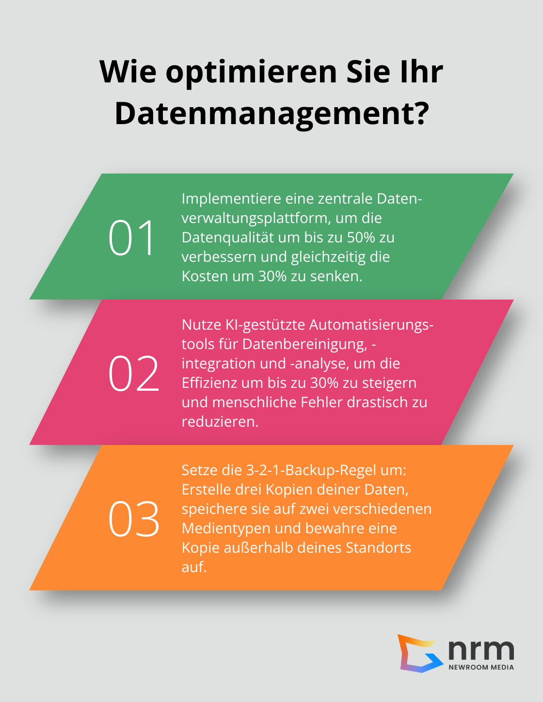 Infographic: Wie optimieren Sie Ihr Datenmanagement?