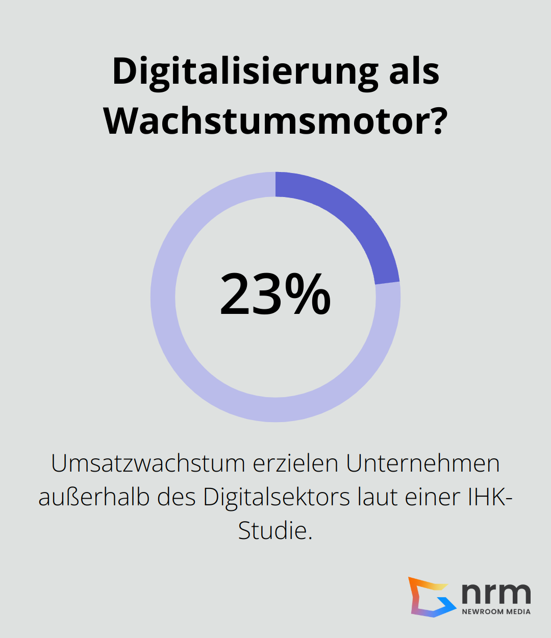 Infographic: Digitalisierung als Wachstumsmotor? - digitalisierung 4.0