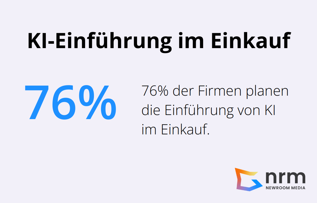 76% der Firmen planen die Einführung von KI im Einkauf