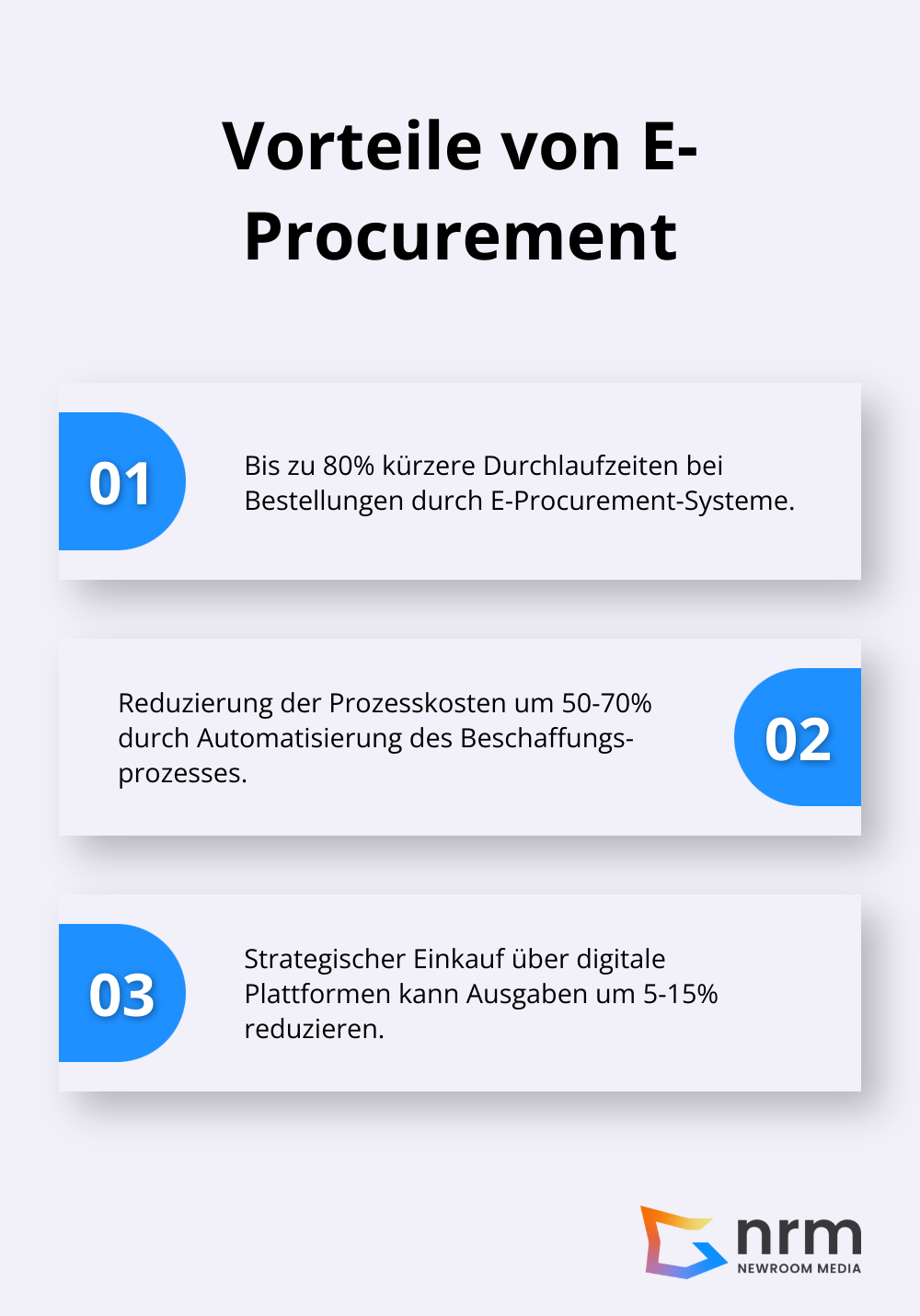 Vorteile von E-Procurement: Kürzere Durchlaufzeiten, reduzierte Prozesskosten und Ausgabenreduzierung - digitalisierung einkauf