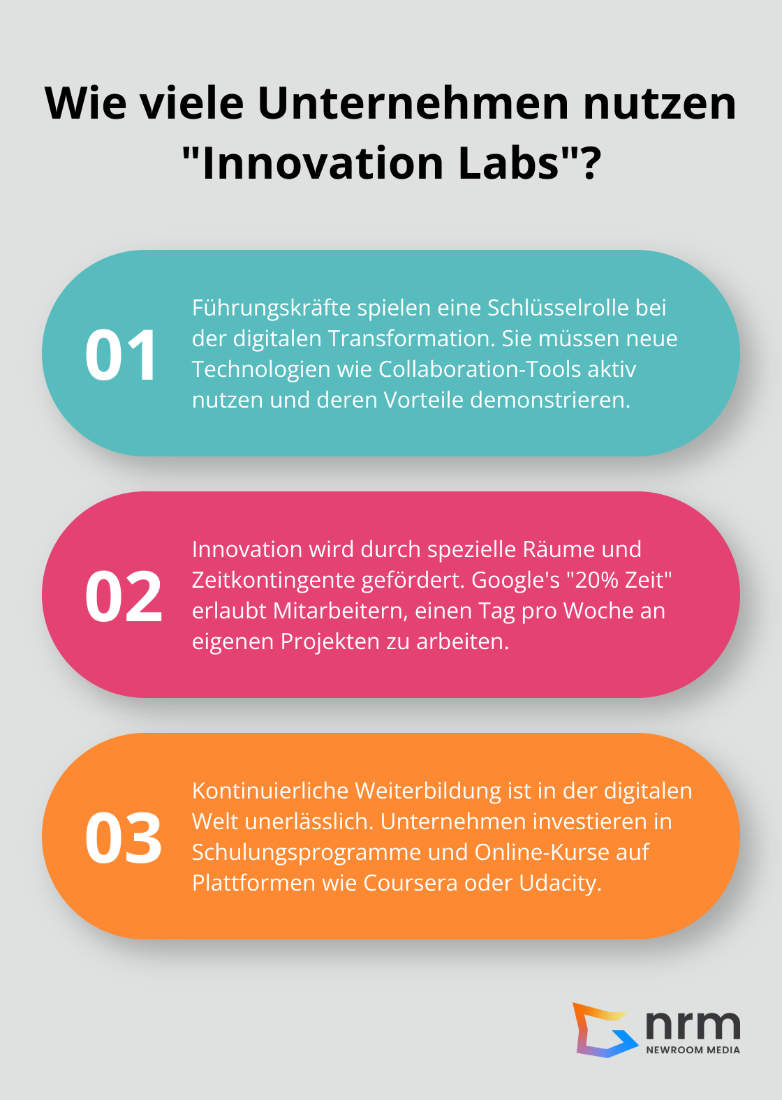 Infographic: Wie viele Unternehmen nutzen - digitalisierung fördern