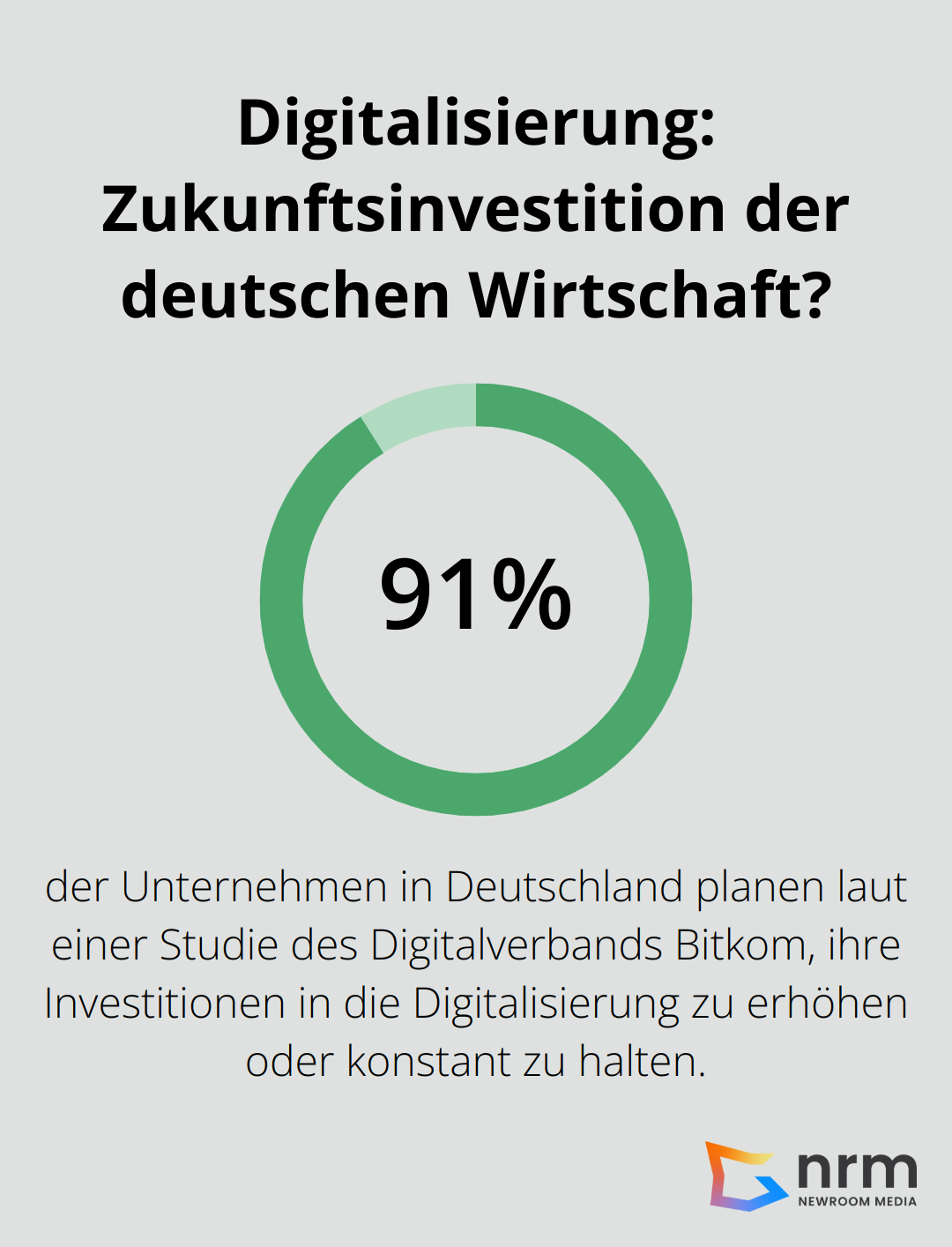 Infographic: Digitalisierung: Zukunftsinvestition der deutschen Wirtschaft?