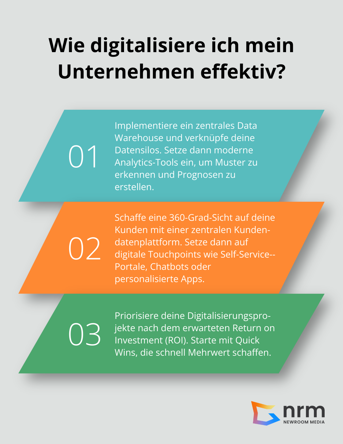Infographic: Wie digitalisiere ich mein Unternehmen effektiv?