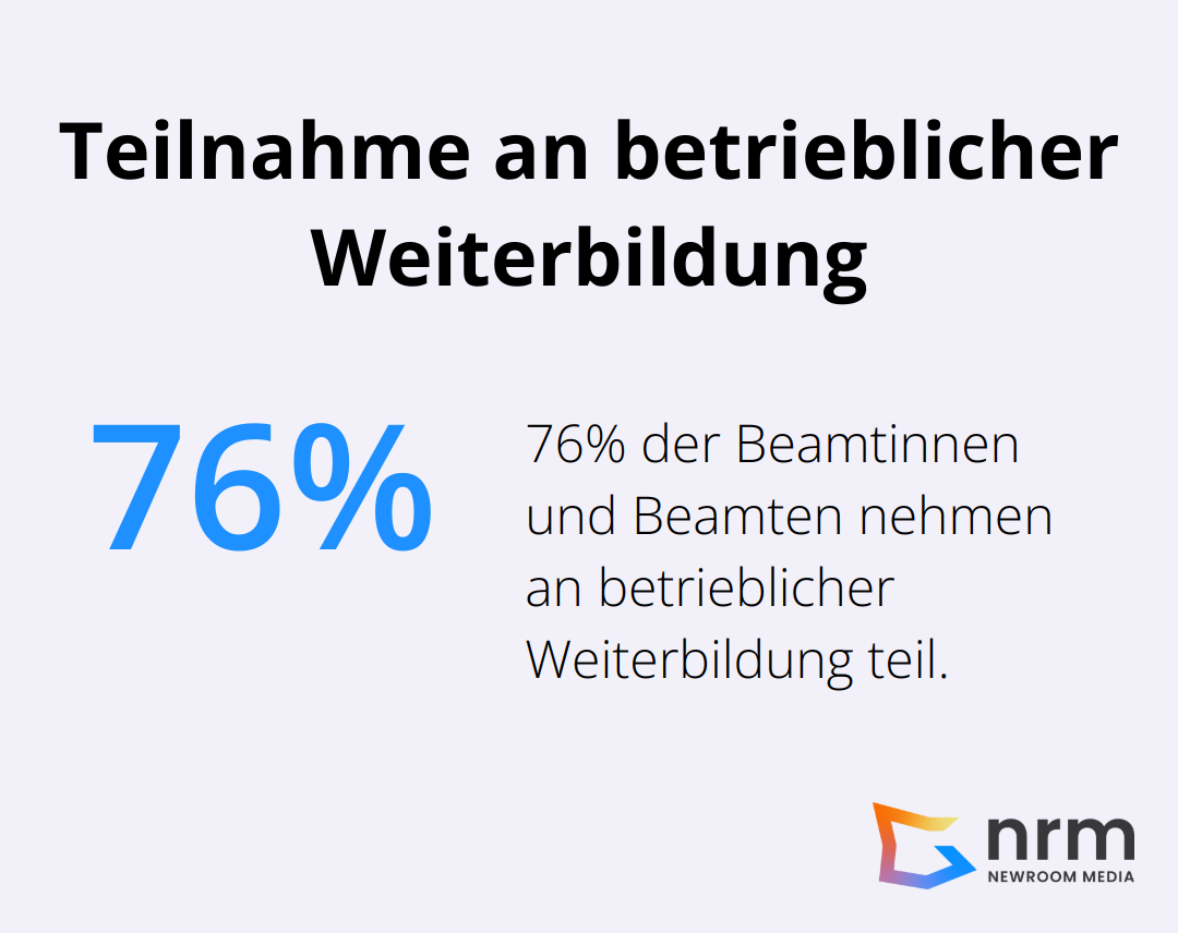 Ein Balkendiagramm zeigt, dass 76% der Beamtinnen und Beamten an betrieblicher Weiterbildung teilnehmen. - digitalisierung pläne