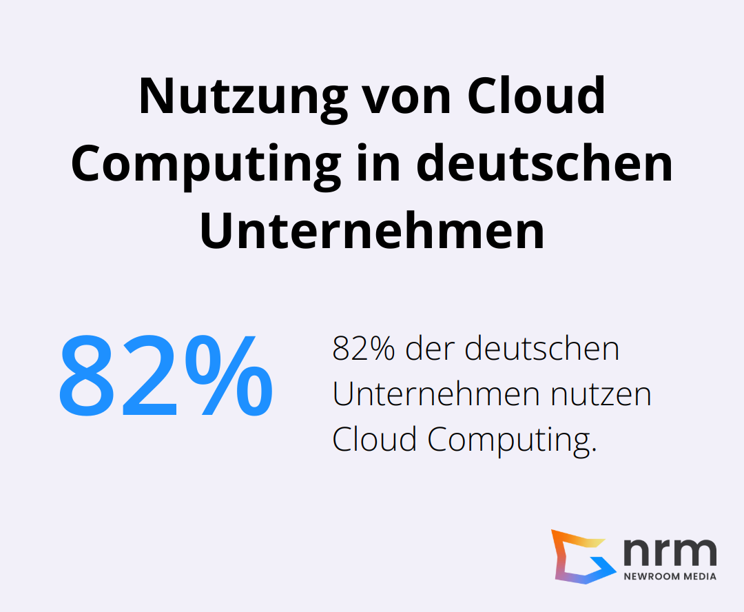 Ein Kreisdiagramm zeigt, dass 82% der deutschen Unternehmen Cloud Computing nutzen.