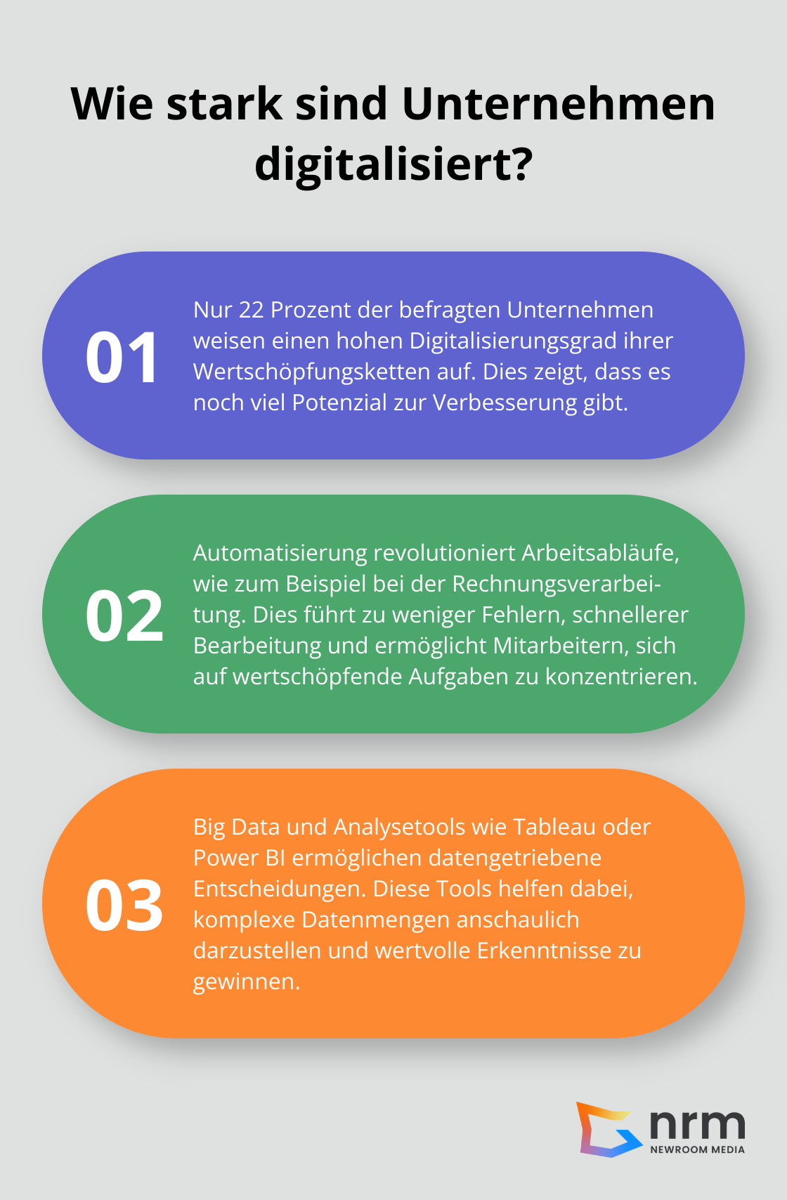 Infographic: Wie stark sind Unternehmen digitalisiert?