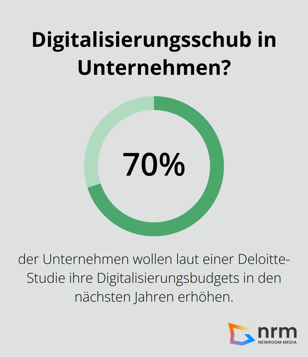 Infographic: Digitalisierungsschub in Unternehmen? - digitalisierung unternehmen