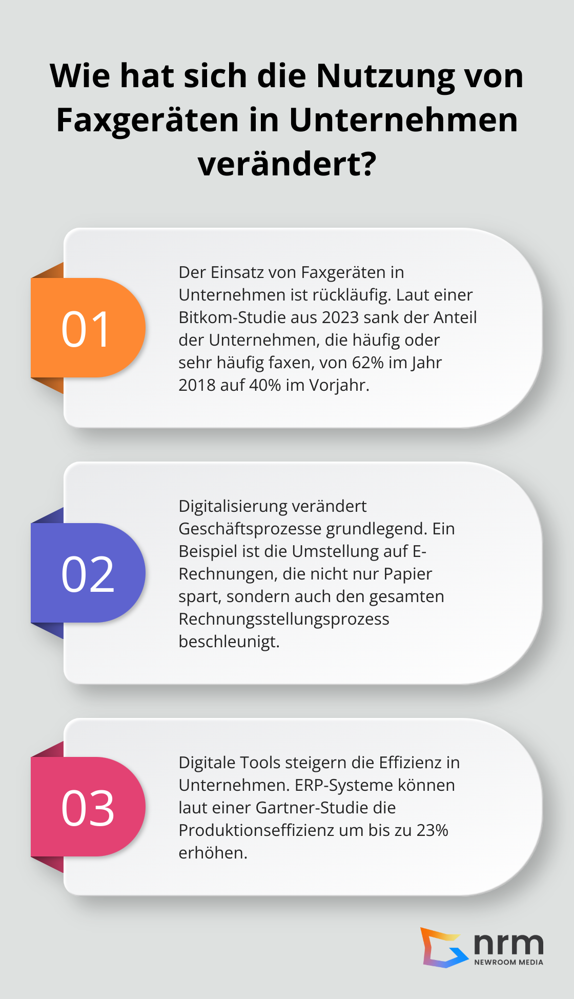 Infographic: Wie hat sich die Nutzung von Faxgeräten in Unternehmen verändert? - digitalisierung vs digitale transformation