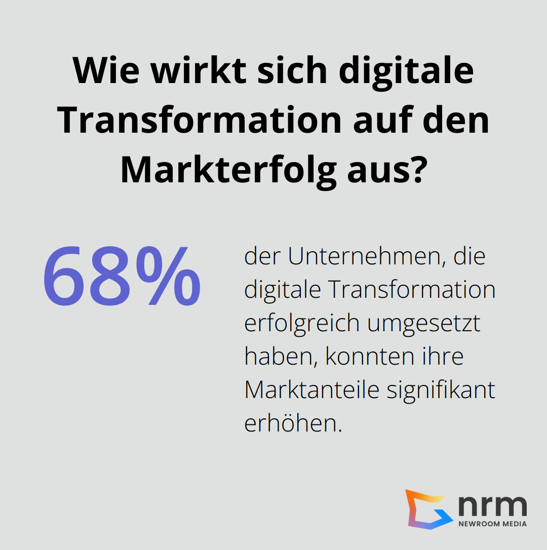 Infographic: Wie wirkt sich digitale Transformation auf den Markterfolg aus? - digitalisierung vs digitale transformation