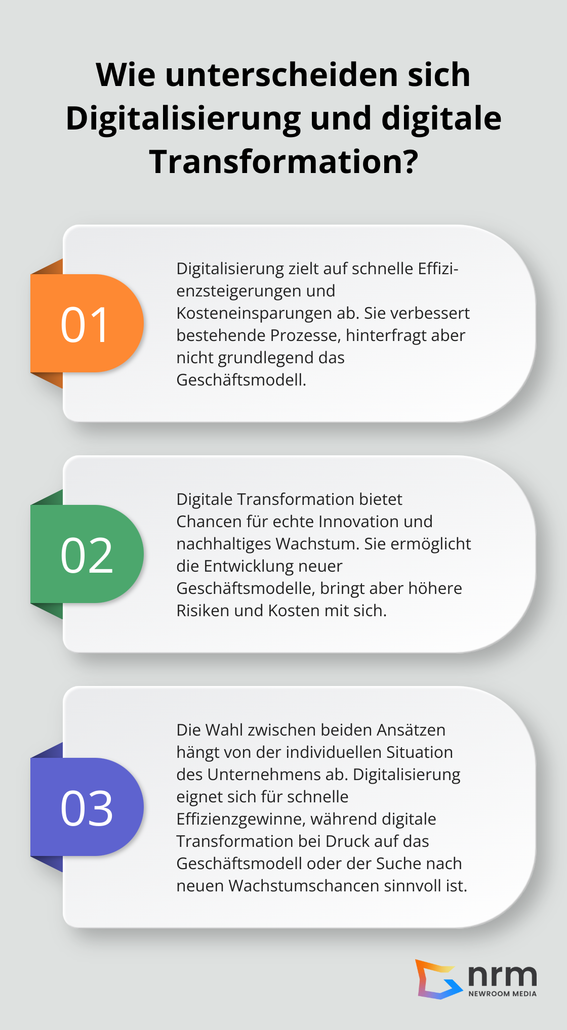 Infographic: Wie unterscheiden sich Digitalisierung und digitale Transformation?