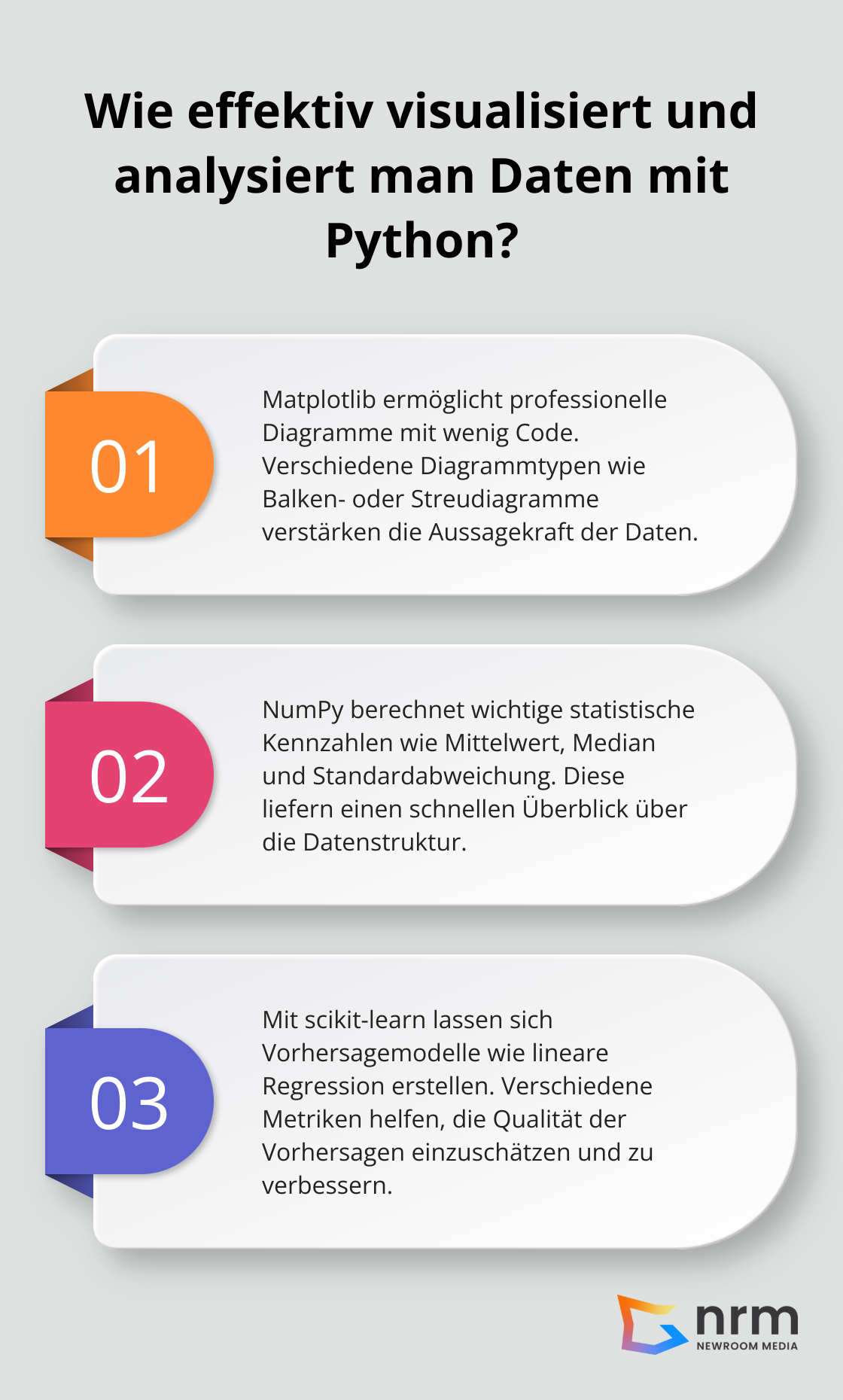 Infographic: Wie effektiv visualisiert und analysiert man Daten mit Python? - einführung in data science: grundprinzipien der datenanalyse mit python