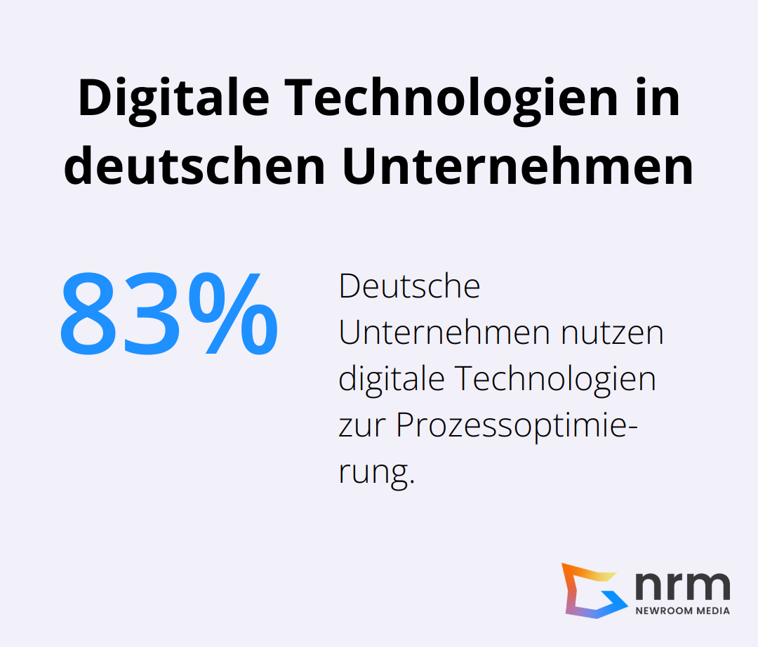 83% der deutschen Unternehmen setzen auf digitale Technologien zur Prozessoptimierung. - geschäftsprozess digitalisierung