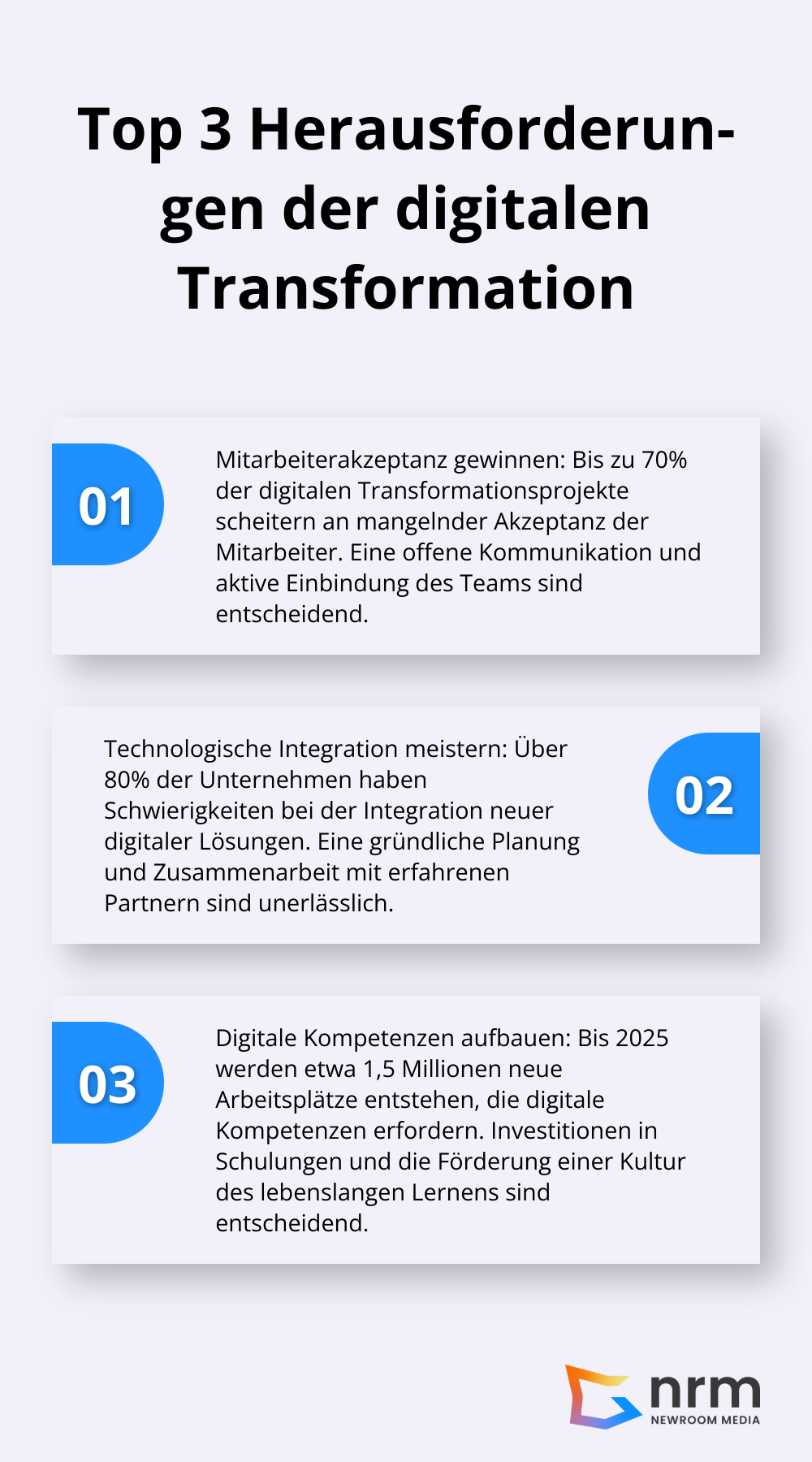 Die drei größten Herausforderungen bei der digitalen Transformation: Mitarbeiterakzeptanz, technologische Integration und Aufbau digitaler Kompetenzen.