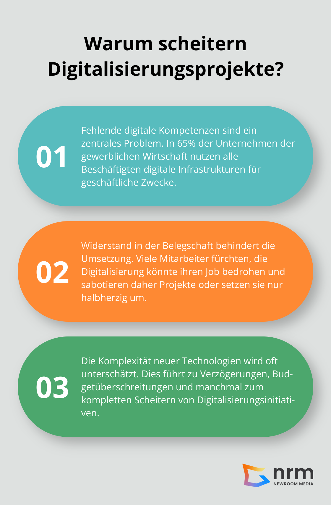 Infographic: Warum scheitern Digitalisierungsprojekte?