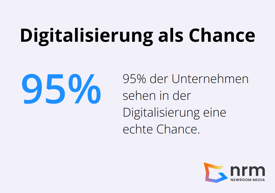 95% der Unternehmen sehen in der Digitalisierung eine echte Chance laut einer Bitkom-Studie aus dem Jahr 2023.
